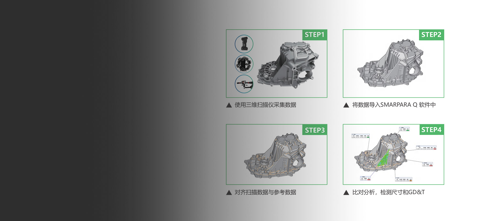 三維檢測